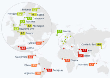 La France parmi les pays les mieux préparés à un avenir vert