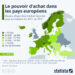Le pouvoir d’achat dans les pays européens