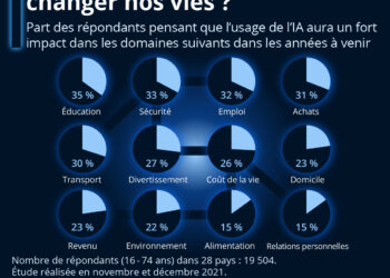 Intelligence artificielle : comment va-t-elle changer nos vies ?