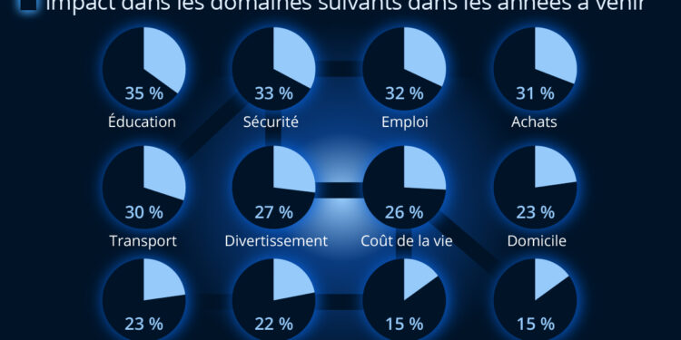 Intelligence artificielle : comment va-t-elle changer nos vies ?