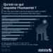 Qu’est-ce qui inquiète l’humanité ?