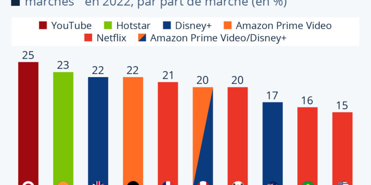 Les principales plateformes de vidéos à la demande par pays