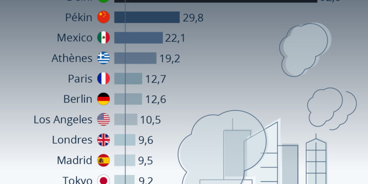 Pollution de l’air : une menace pour la santé mondiale