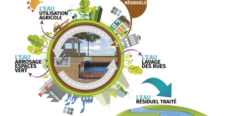 (Vidéo) Face à la sécheresse, la Région Sud lance la réutilisation des eaux usées traitées