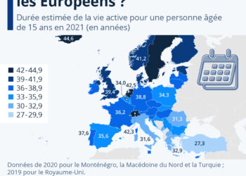 Combien d’années travaillent les Européens ?