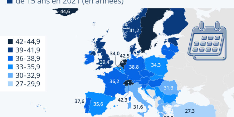 Combien d’années travaillent les Européens ?
