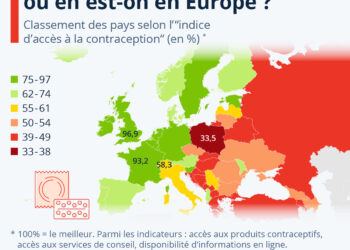 Contraception : où en est-on en Europe ?