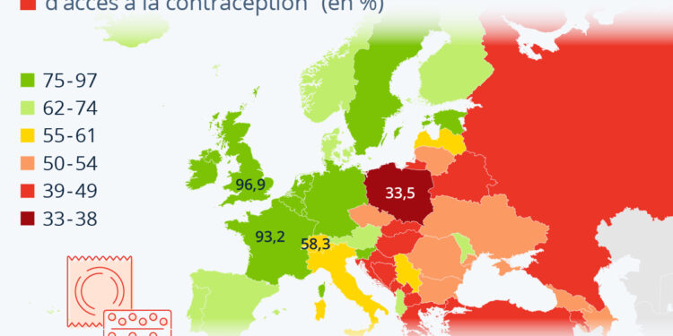 Contraception : où en est-on en Europe ?