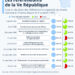 Une rétrospective des référendums de la Ve République