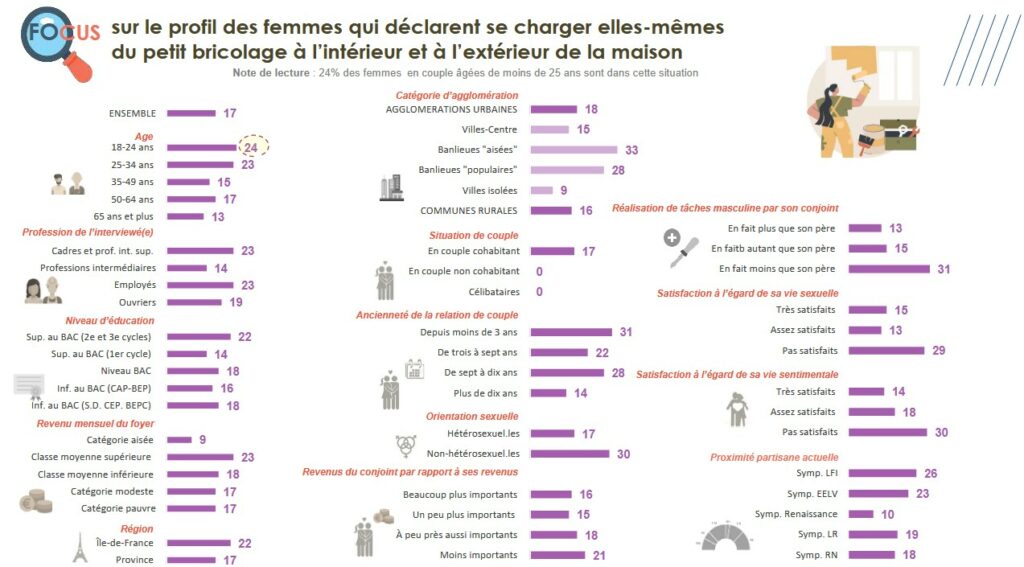 Problème de couple : mon homme est mauvais en bricolage