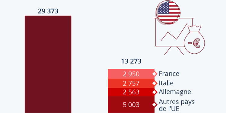 La dette abyssale des États-Unis