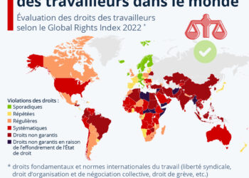 Droits des travailleurs : un état des lieux mondial