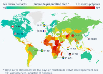 Technologies d’avant-garde : quels pays sont les mieux préparés ?