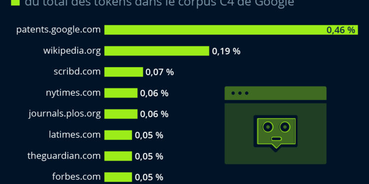 Où les chatbots d’IA puisent-ils leurs connaissances ?