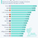 Les Français, champions du temps passé à table