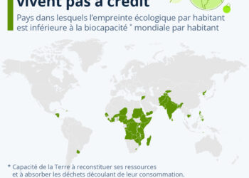 Ressources naturelles : les pays qui ne vivent pas à crédit