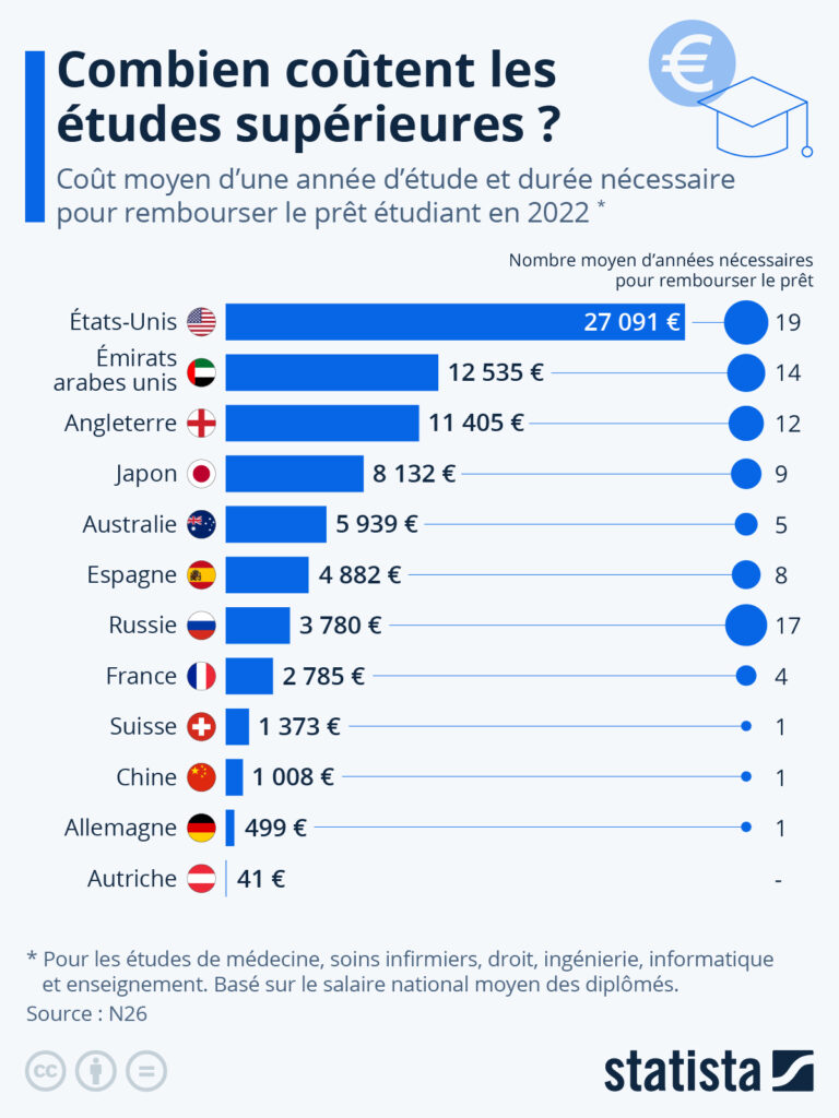 Étiquette : Coûts 