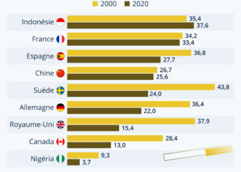 Tabagisme : quelles tendances ?