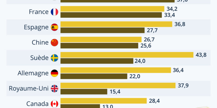 Tabagisme : quelles tendances ?