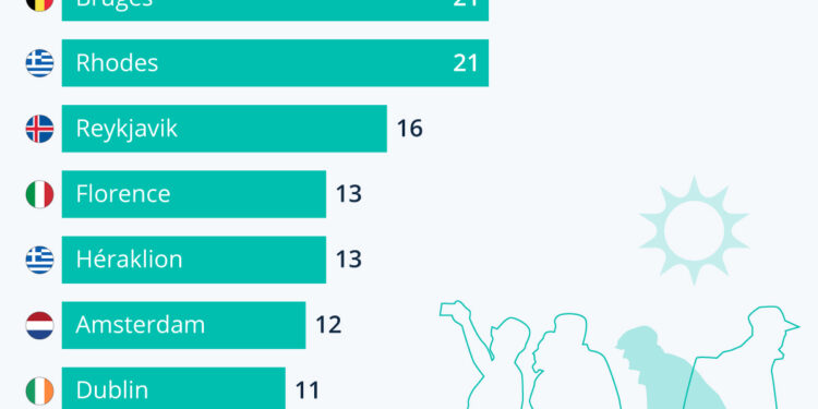 Surtourisme : ces villes noyées sous les flots de vacanciers