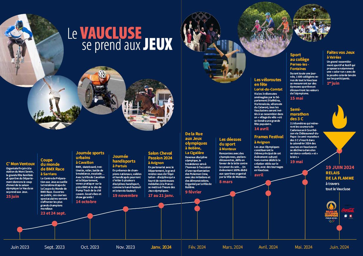 Le cabinet 8M Management - Présentation du parcours pour votre