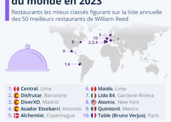 Où se trouvent les meilleurs restaurants du monde en 2023 ?