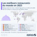Où se trouvent les meilleurs restaurants du monde en 2023 ?