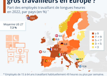 Où trouve-t-on le plus de gros travailleurs en Europe ?
