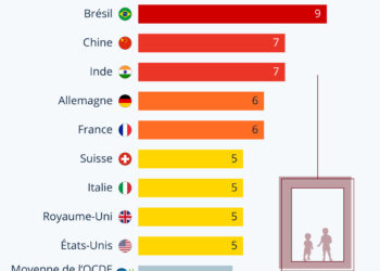 L’ascenseur social est-il en panne ?