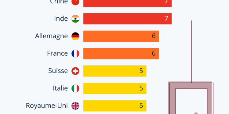 L’ascenseur social est-il en panne ?
