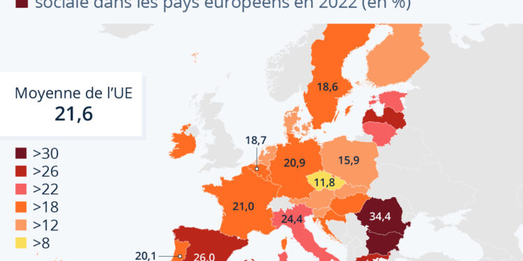 Pauvreté en Europe : où se situent les Français ?