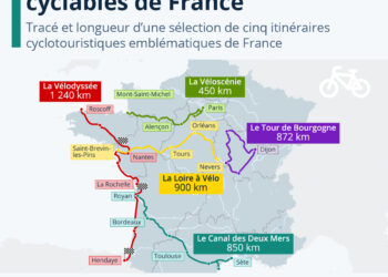 Les plus belles voies cyclables de France