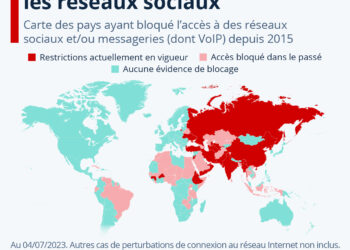 Censure : Ces pays qui bloquent les réseaux sociaux