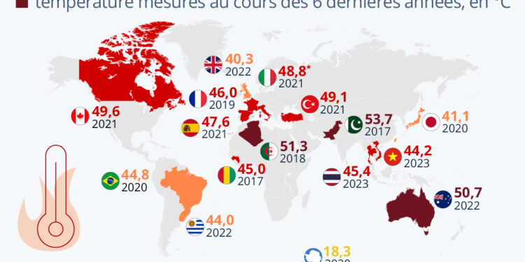 Températures : Les records de chaleur récemment battus