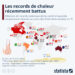 Températures : Les records de chaleur récemment battus