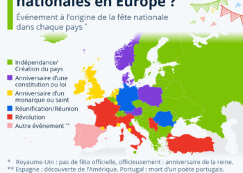 Que célèbre-t-on lors des fêtes nationales en Europe ?