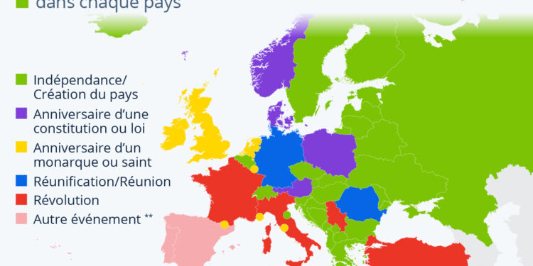 Que célèbre-t-on lors des fêtes nationales en Europe ?