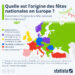 Que célèbre-t-on lors des fêtes nationales en Europe ?