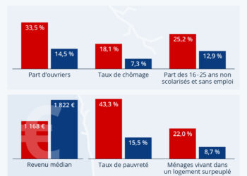 Banlieues, une fracture sociale