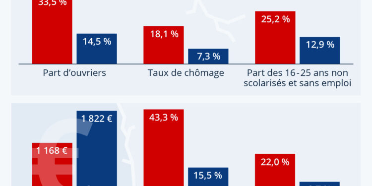 Banlieues, une fracture sociale