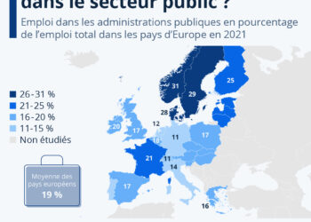 Quels pays emploient le plus dans le secteur public en Europe ?