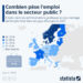Quels pays emploient le plus dans le secteur public en Europe ?
