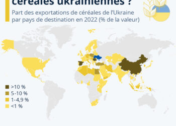 Où sont exportées les céréales ukrainiennes ?