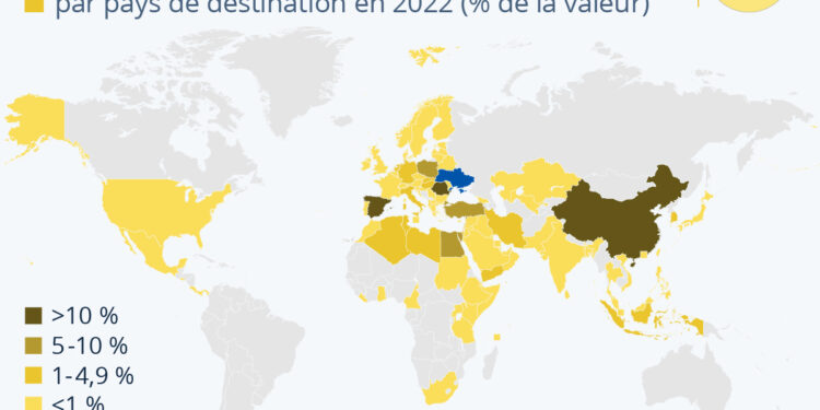 Où sont exportées les céréales ukrainiennes ?