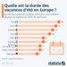 Quelle est la durée des vacances d’été en Europe ?