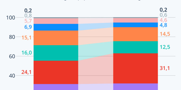 Religions : quelles évolutions au 21e siècle ?