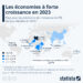 Quels pays connaîtront les plus fortes croissances du PIB en 2023 ?