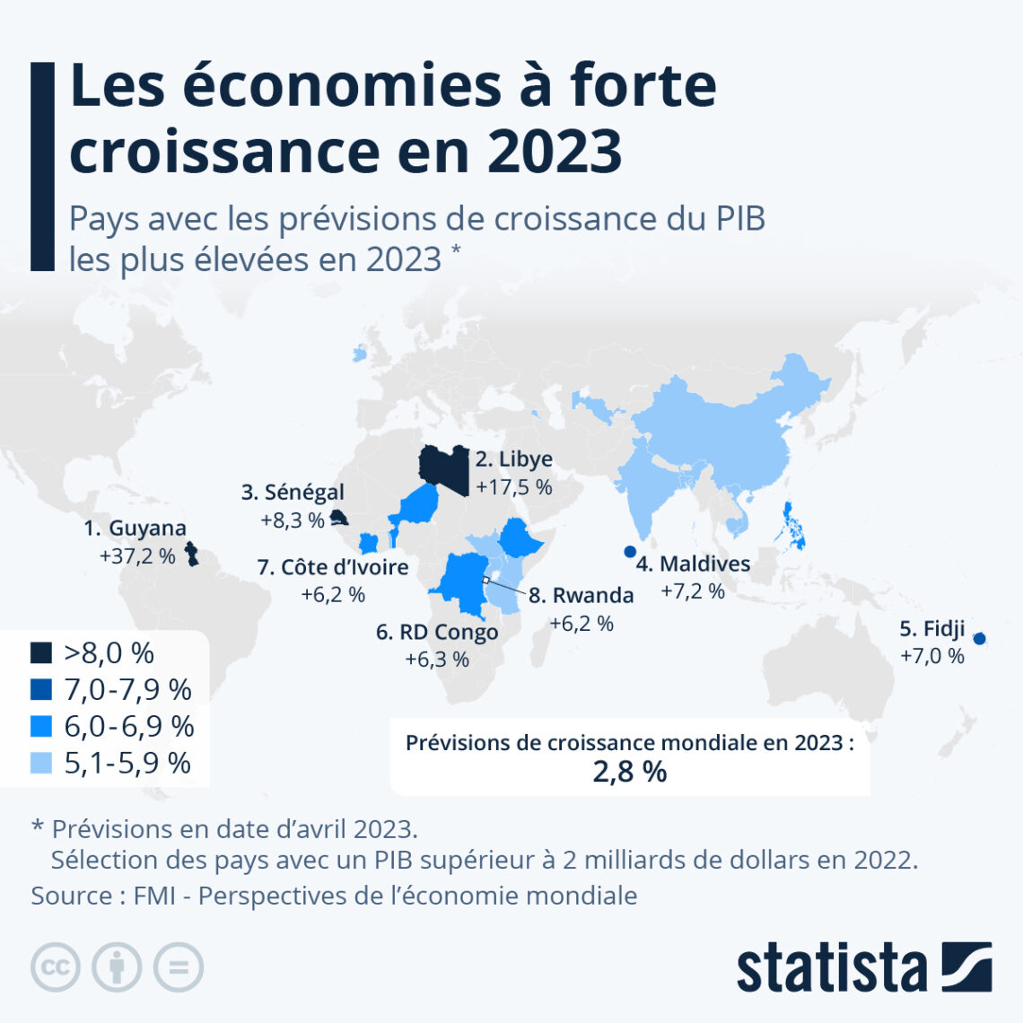 Quels pays connaîtront les plus fortes croissances du PIB en 2023 ? Economie