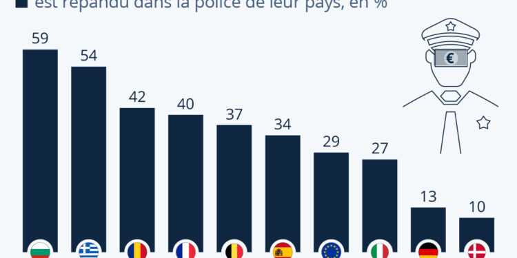 Les citoyens européens font-ils confiance à leur police ?