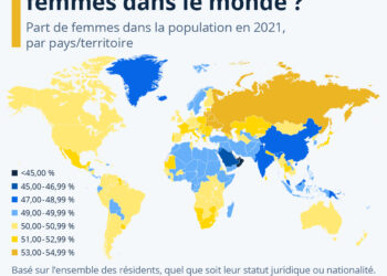Quelle est la proportion de femmes et d’hommes dans le monde ?